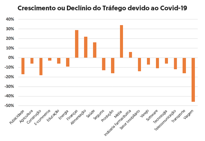 SEO regionalizado: como esta estratégia pode te auxiliar durante o surto de coronavirus