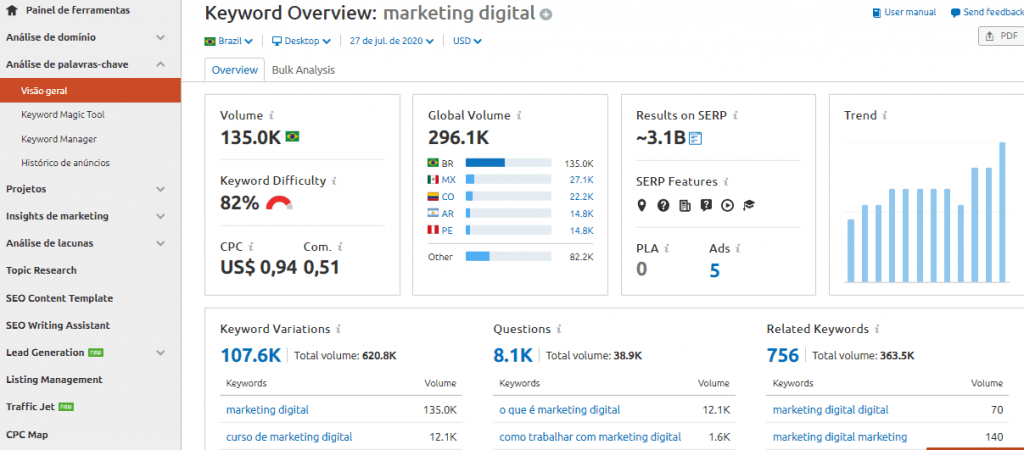 SemRush e o Marketing de Busca Orgânica: como e onde fazer?