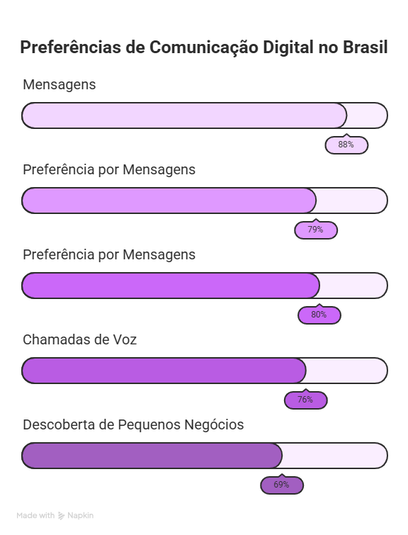 Você está preparado para as novas ferramentas do WhatsApp?