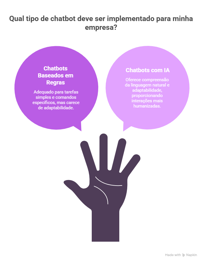 Chatbot para empresas: saiba como usar a IA para melhorar seu atendimento