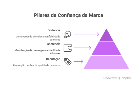 Como saber se sua estratégia de GEO está realmente funcionando