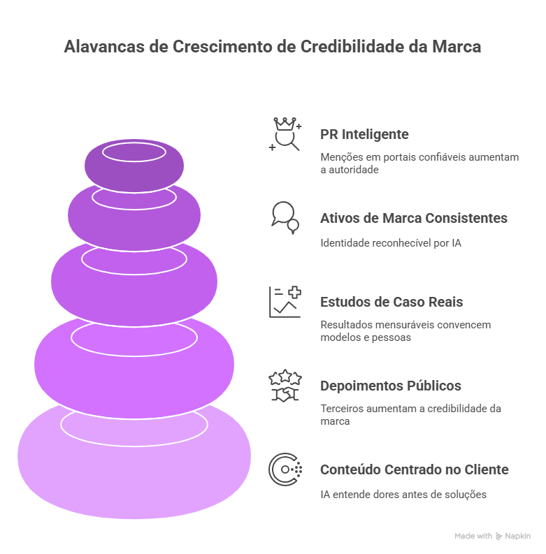 Como saber se sua estratégia de GEO está realmente funcionando