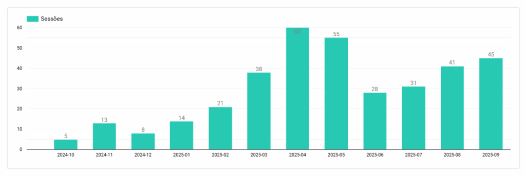 Case GEO Bloomin: como impulsionamos a presença de uma marca nas respostas das IAs