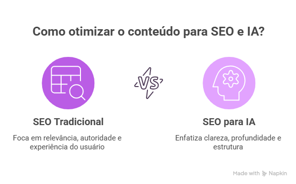 Seu SEO está pronto para o GEO? 10 ajustes para se adaptar à nova tendência do mercado!